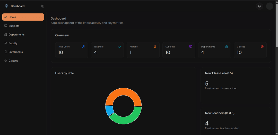 Classroom & College Management Dashboard